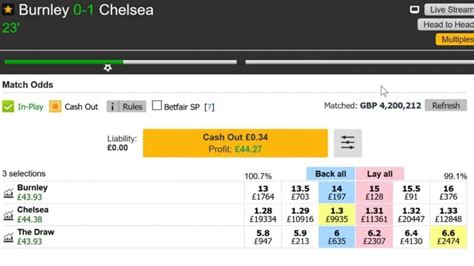 How To Trade Football On Betfair – Proven Profitable Strategies .